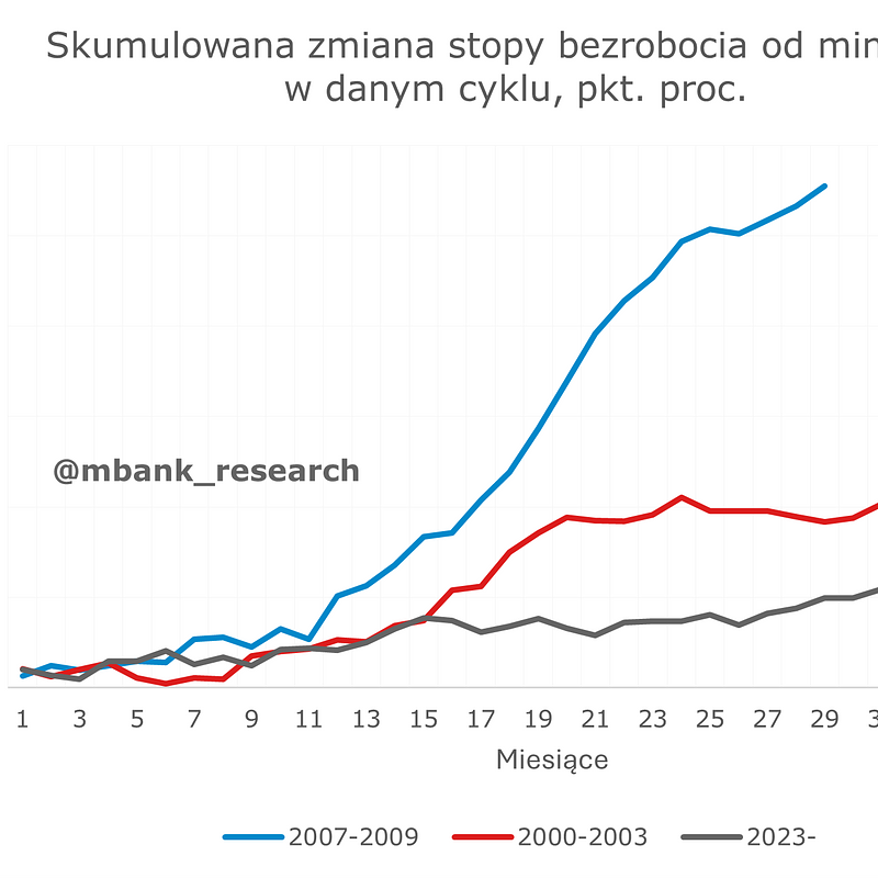 zmian st bezr usa.png
