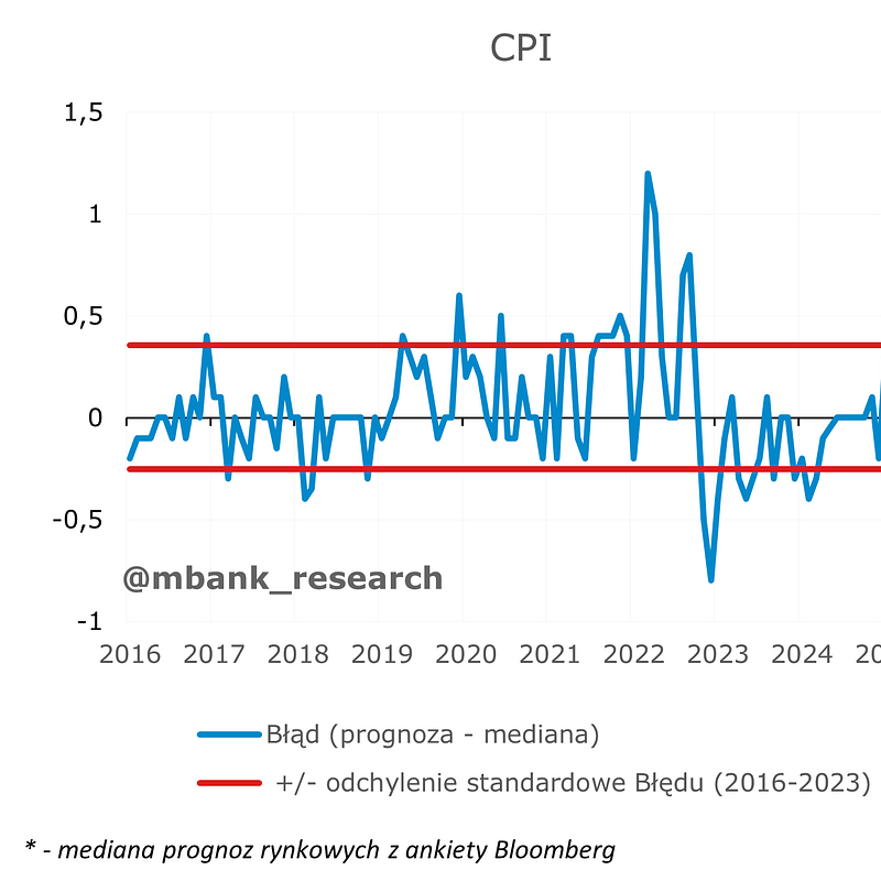 cpi 05.png