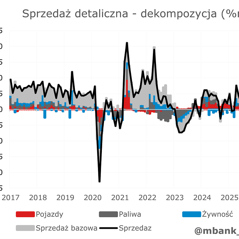Wykres_Sprzedaz.png