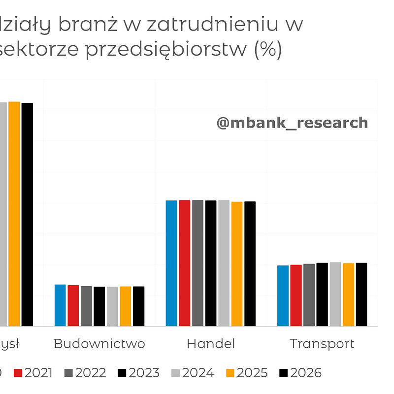 Wykres_Zatrudnienie.png