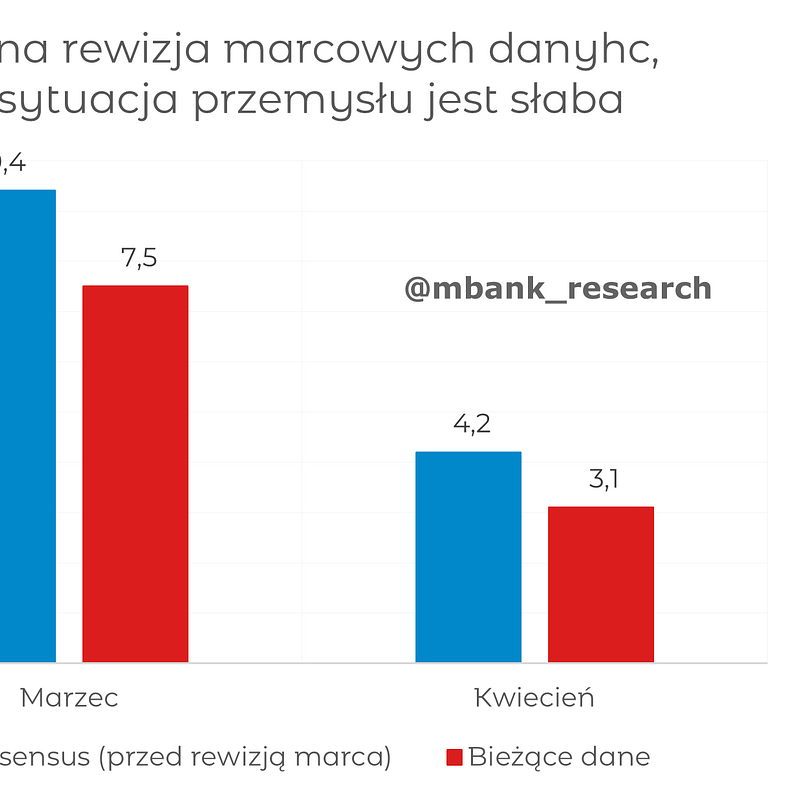 Wykres_Produkcja.png