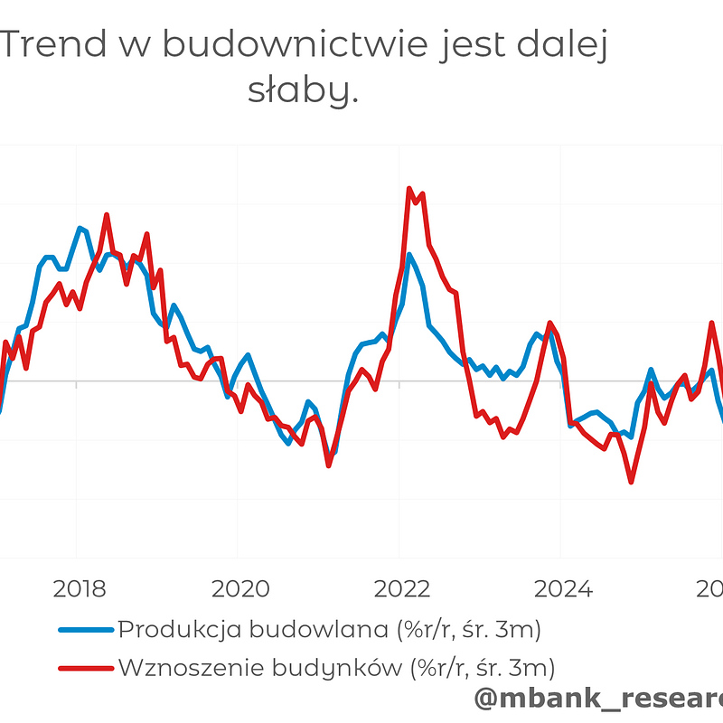 Wykres_Budownictwo1.png