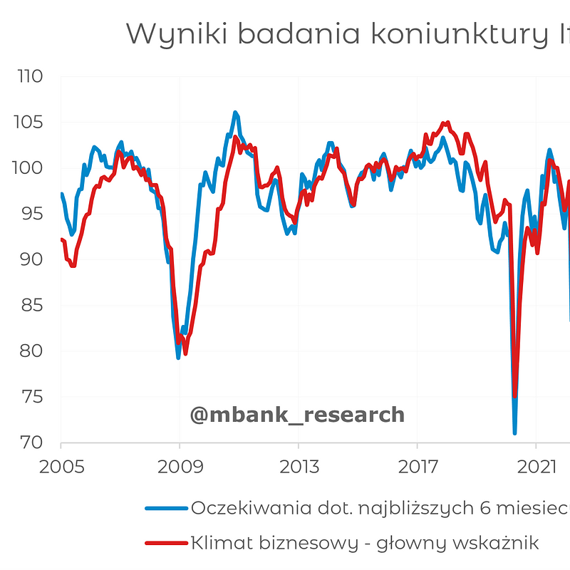 2026_06_05_DE_Sentiment_01.png