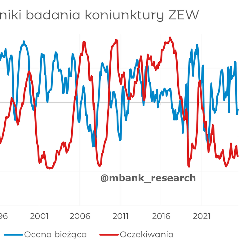 2026_06_05_DE_Sentiment_02.png