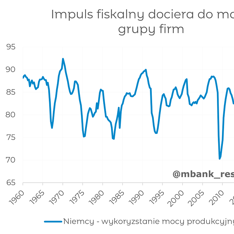 2026_06_05_DE_Industry_Weakness_1.png