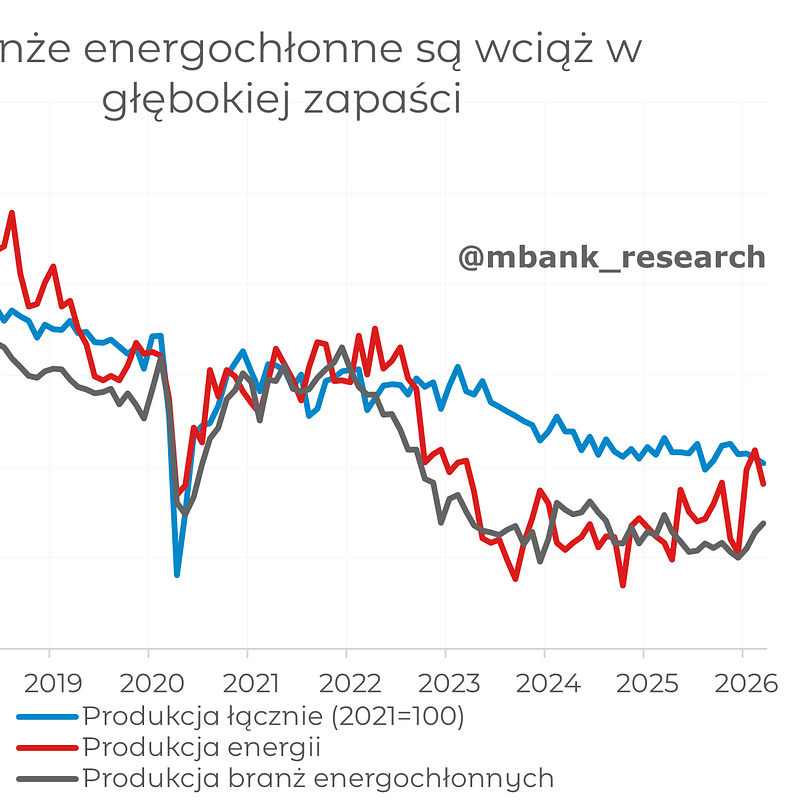 2026_06_05_DE_Industry_Weakness_2.png