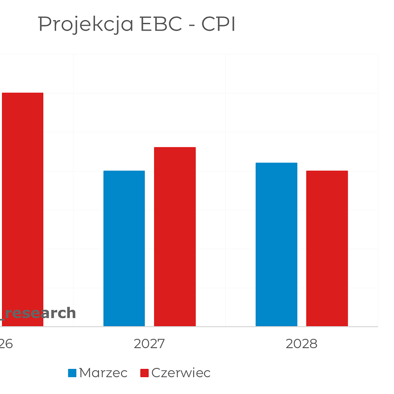 ecb cpi 6.png
