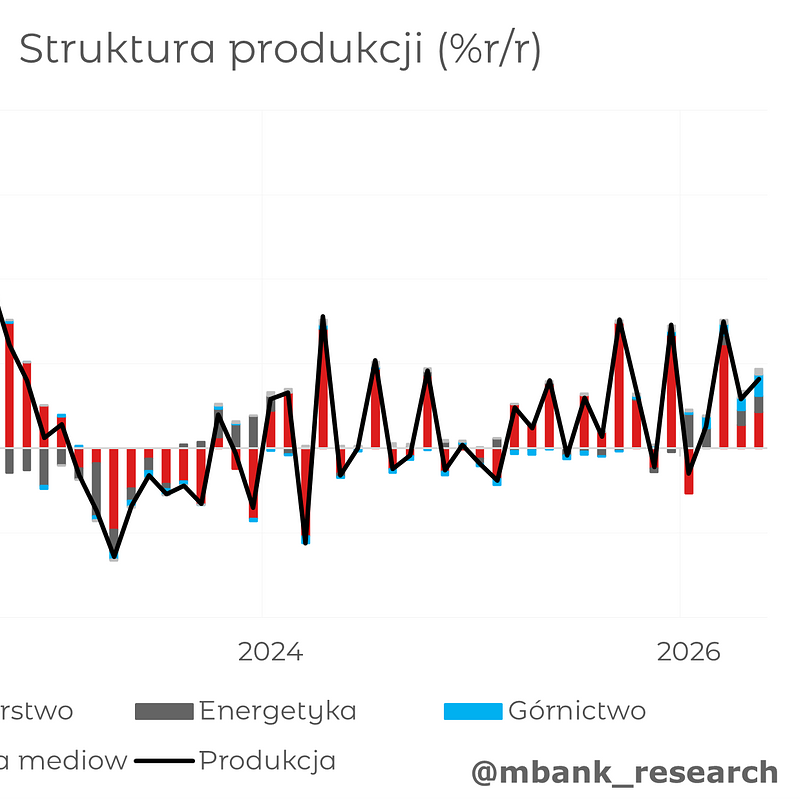 2026_06_24_Produkcja.png