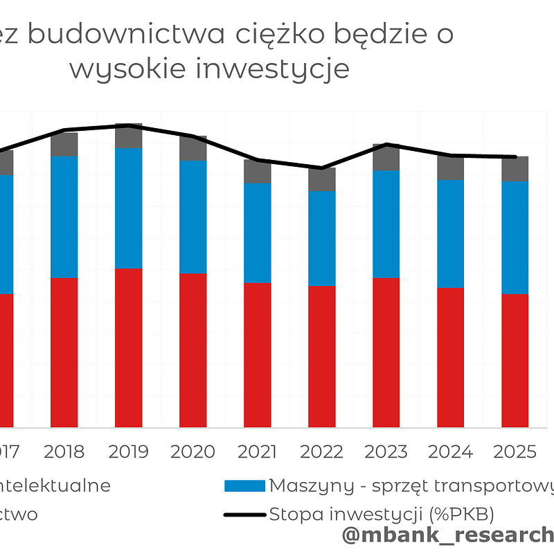 2026_06_24_Budownictwo2.png