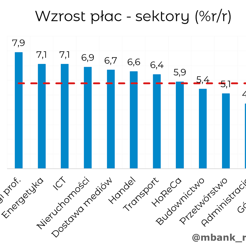 2026_06_24_Płace.png