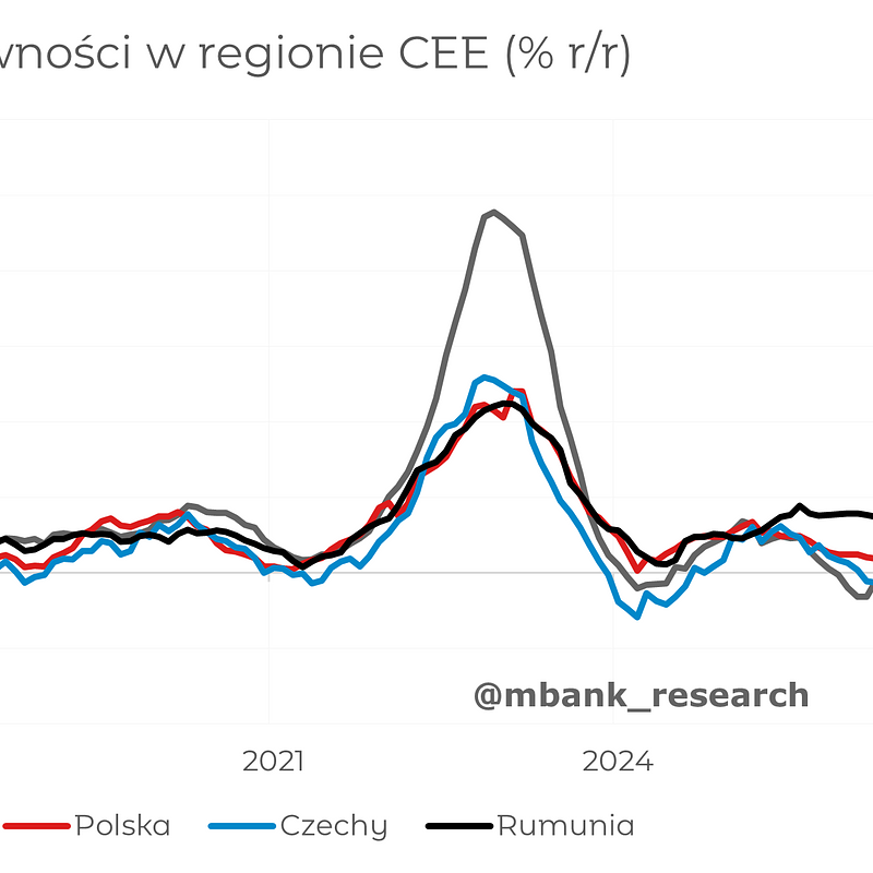 2026_07_06_CEE_ceny_zywnosci.png