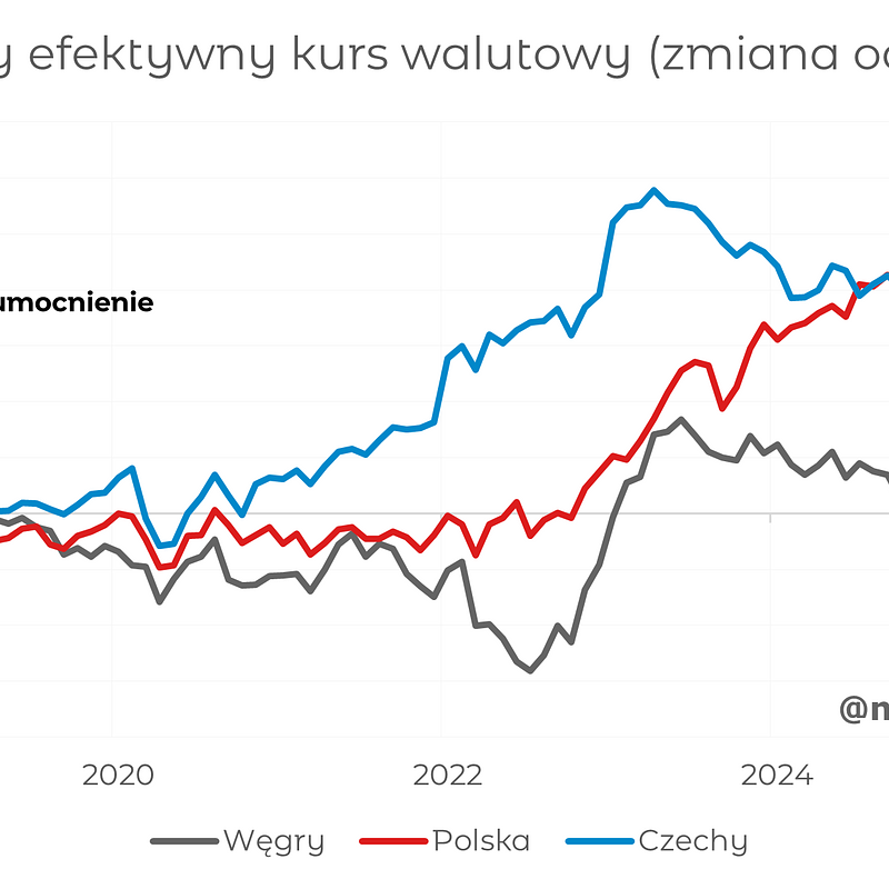 2026_07_06_CEE_REER_wykres_1.png