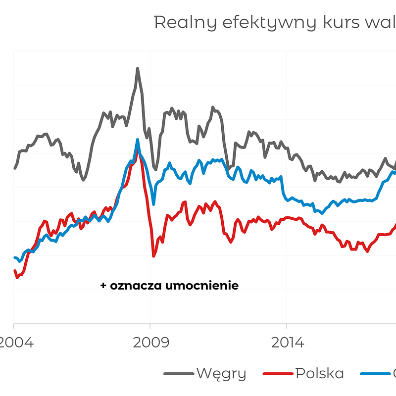 2026_07_06_CEE_REER_wykres_2.png