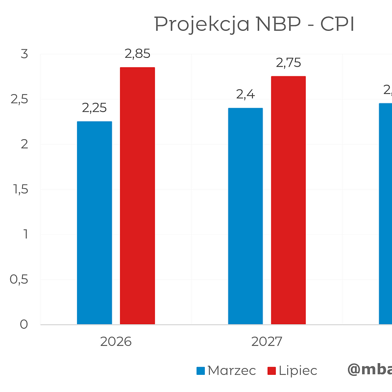 cpi lipiec.png