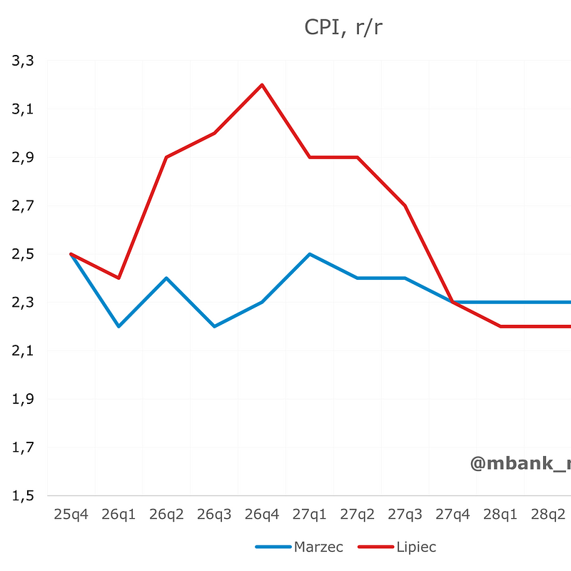 cpi l.png