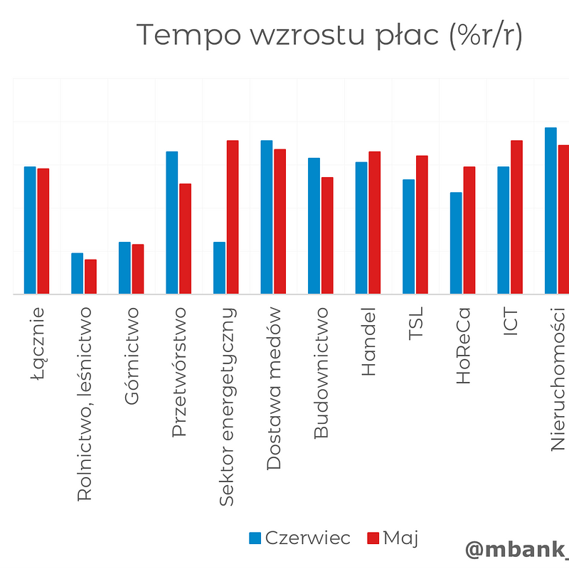 2026_07_23_Wyangrodzenia_Zmiana_rr.png