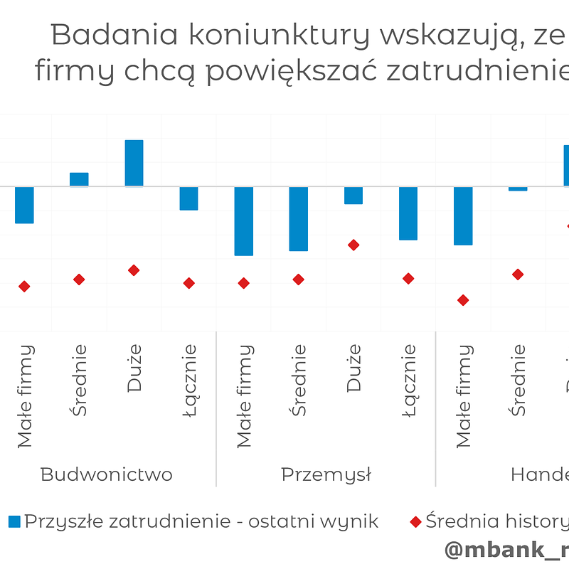 2026_07_23_Zatrudnienie.png