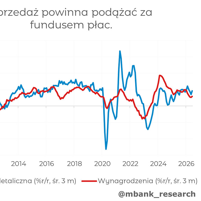 2026_07_23_Retail_Sales.png