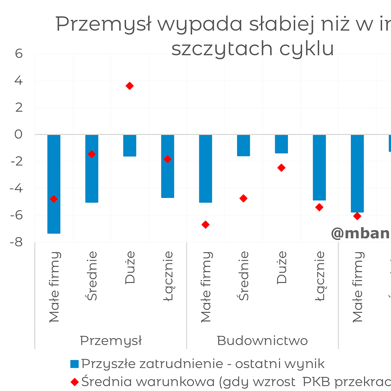 2026_07_23_Zatrudnienie_szczyty_cyklu.png