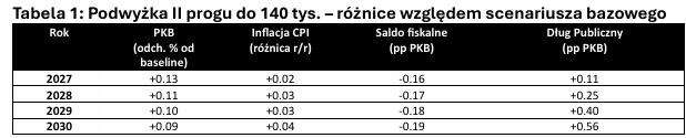 tab_1_skutki_kwota_wolna.png