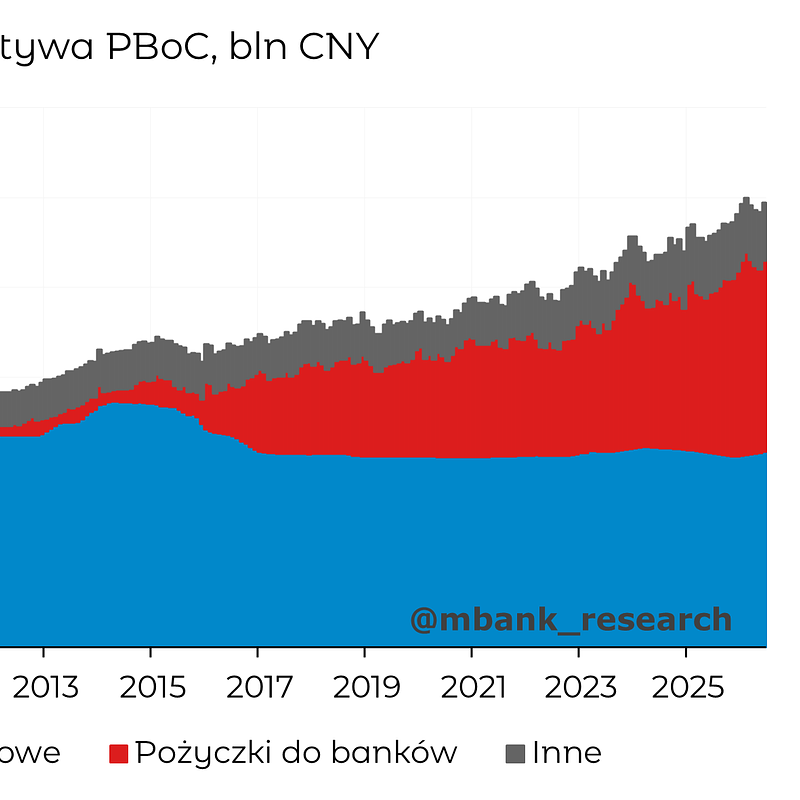 bilans pboc.png