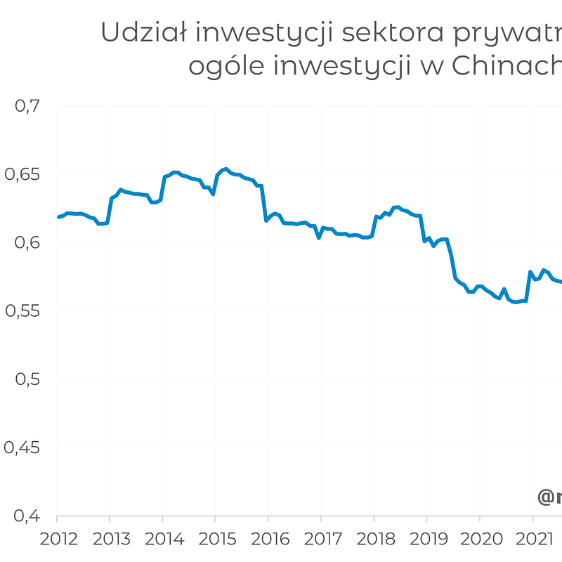 udział inw priv.png