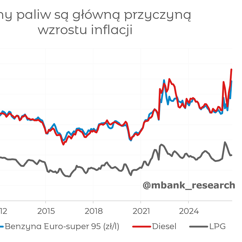 2026_09_23_Ceny_Paliwo.png