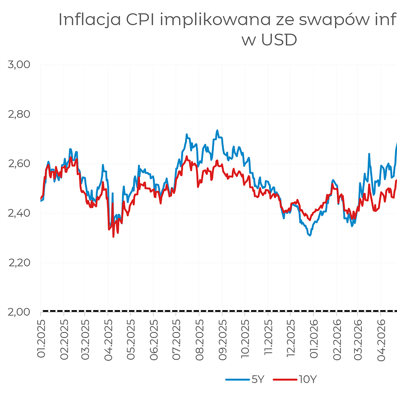 swapy cpi usd lt.png