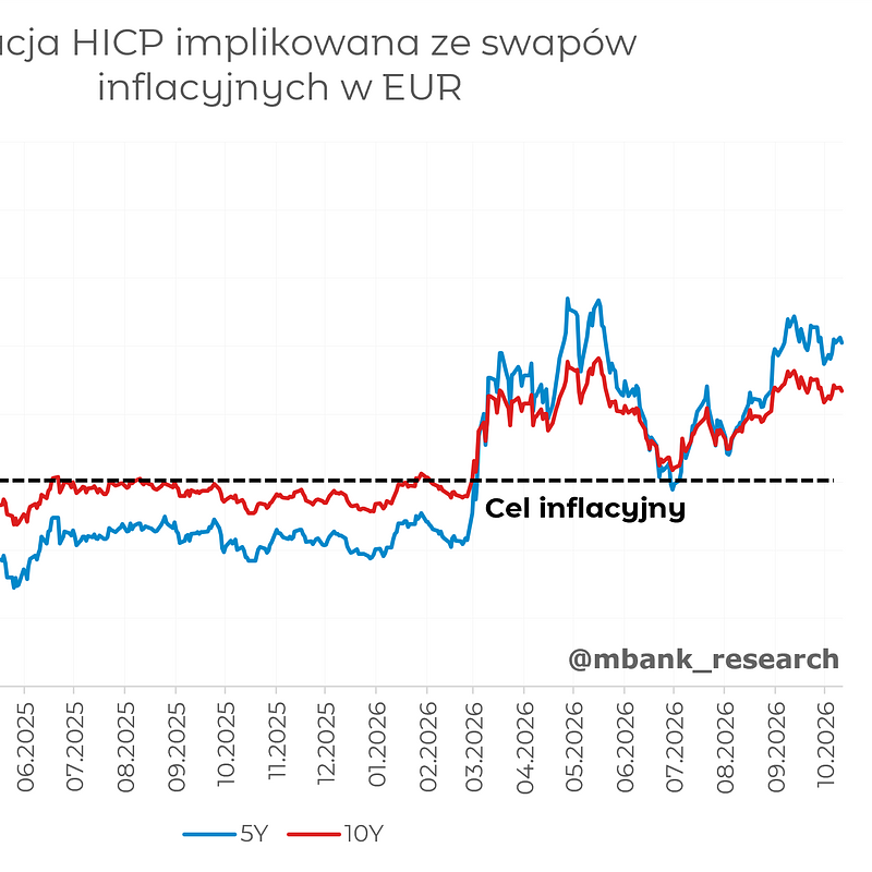 swapy cpi eur lt.png