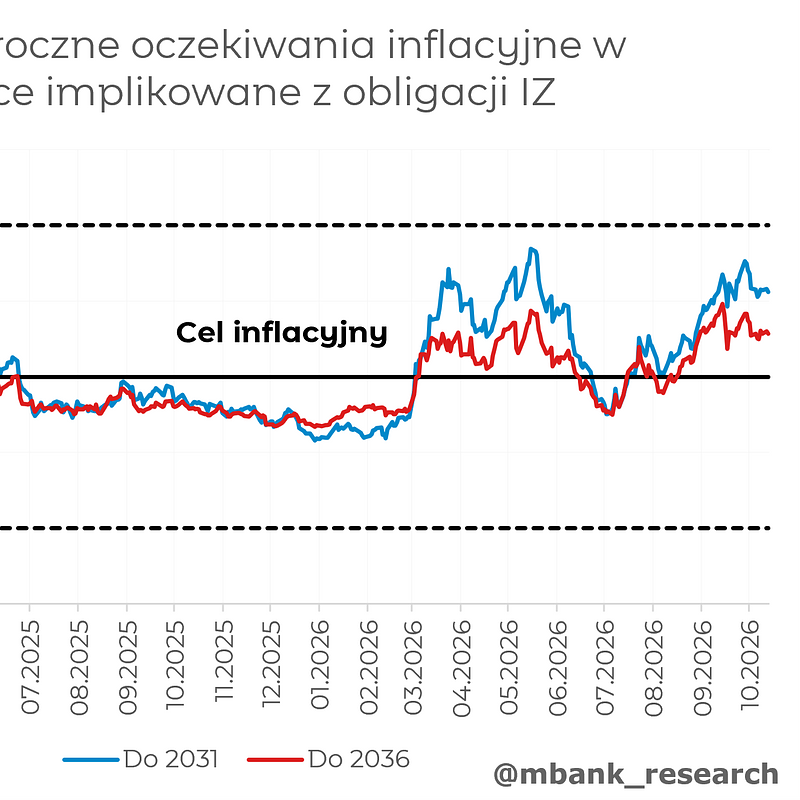 ocz infl pl iz.png