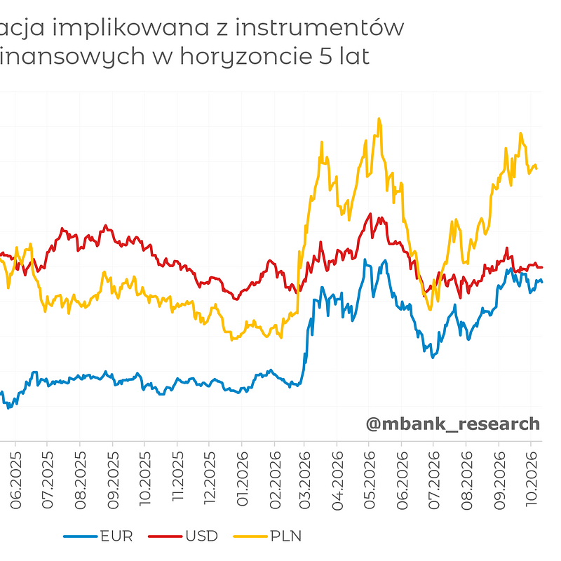 ocz cpi 3 waluty.png
