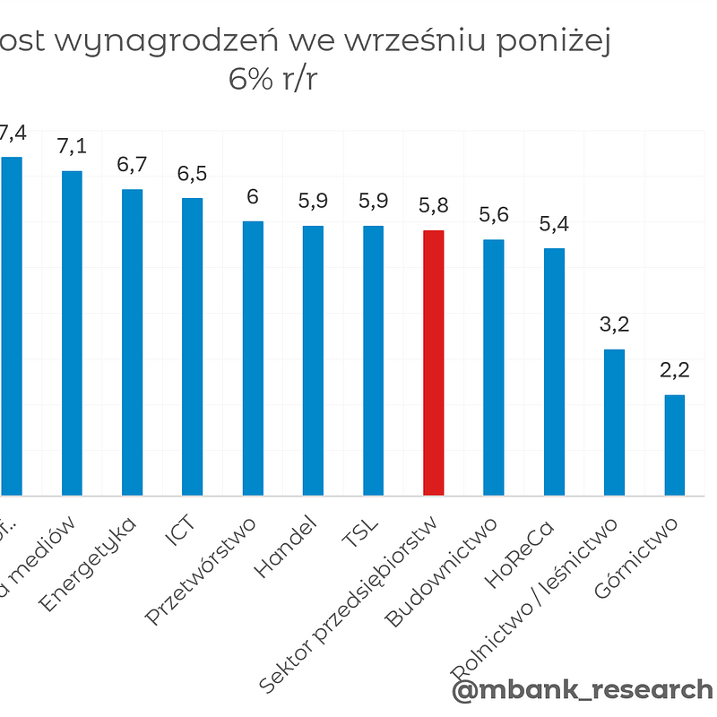 2026_10_23_Wynagrodzenia_1.png