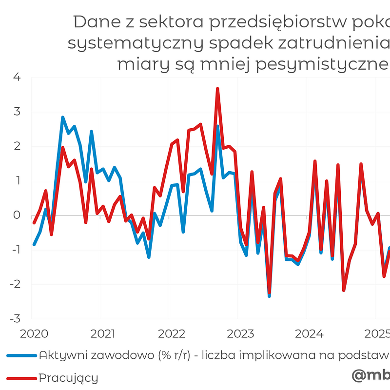 2026_10_23_Zatrudnienie_1.png