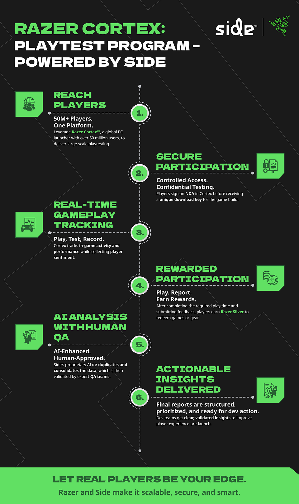 Razer Cortex Playtest Program Powered by Side - Infographic.png