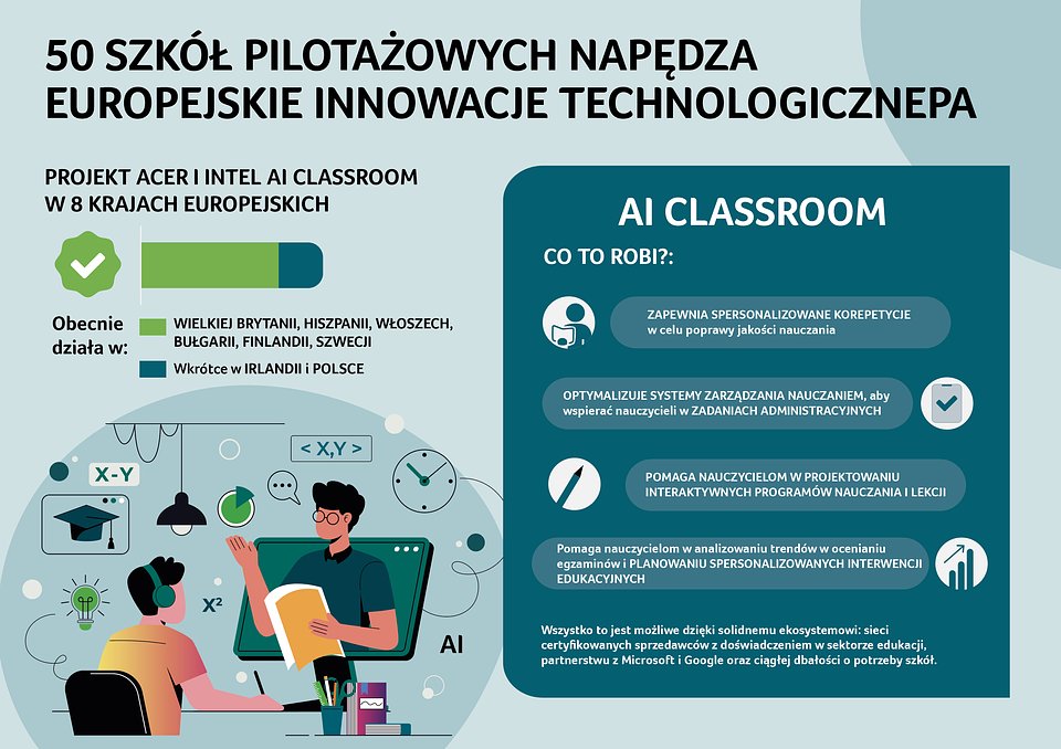 Infographic_ACER AI CLASSROOM PROJECT_PL.jpg