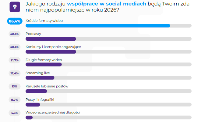 Fragment Trendbooka "FUTURE OF TECH COMMUNICATION"
