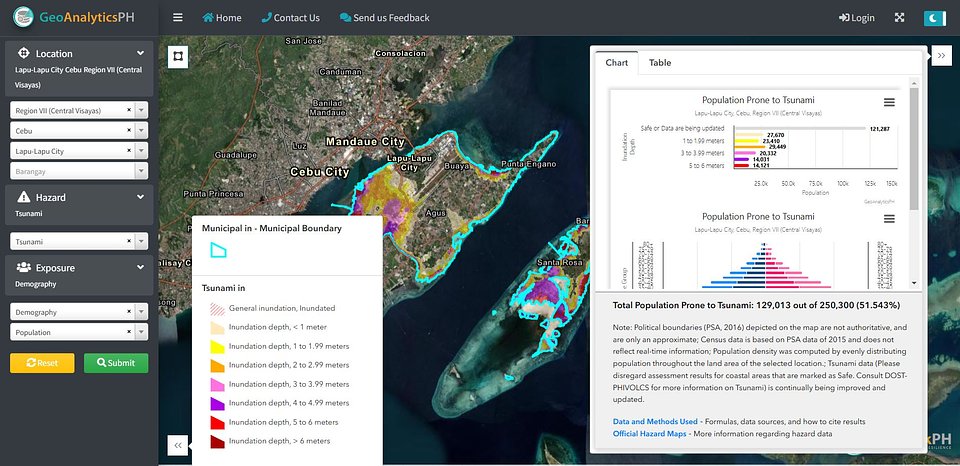 Demographic Assessment Sample of GeoAnalyticsPH. Photo courtesy of DOST-PHIVOLCS.