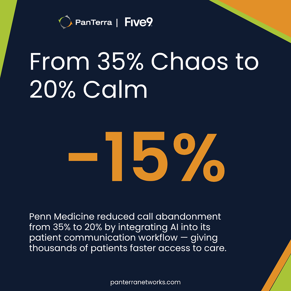 Penn Medicine improves AI patient communication with 15% reduction in call abandonment.