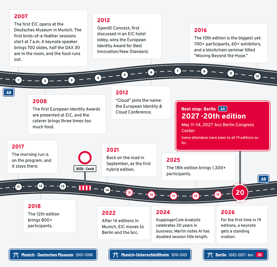 20 Years of EIC.
Click to download the timeline.