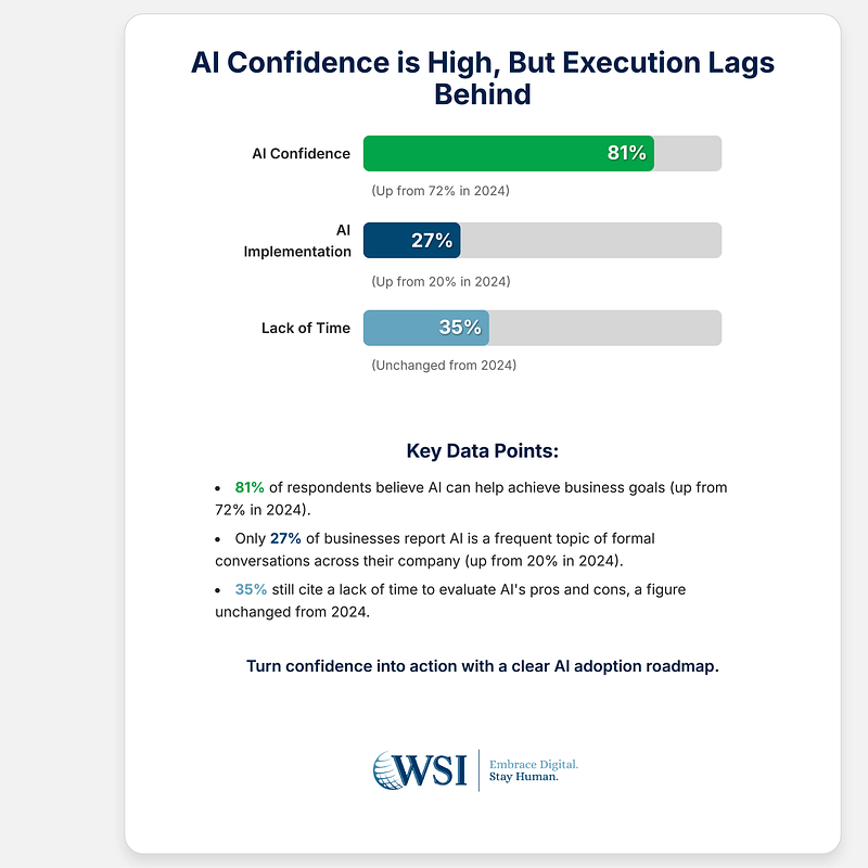 Infographic 1 - AI Confidence vs. Action.png