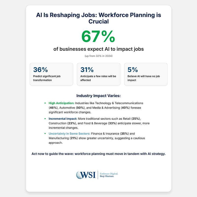 Infographic 4 - AI Impact on Jobs.png