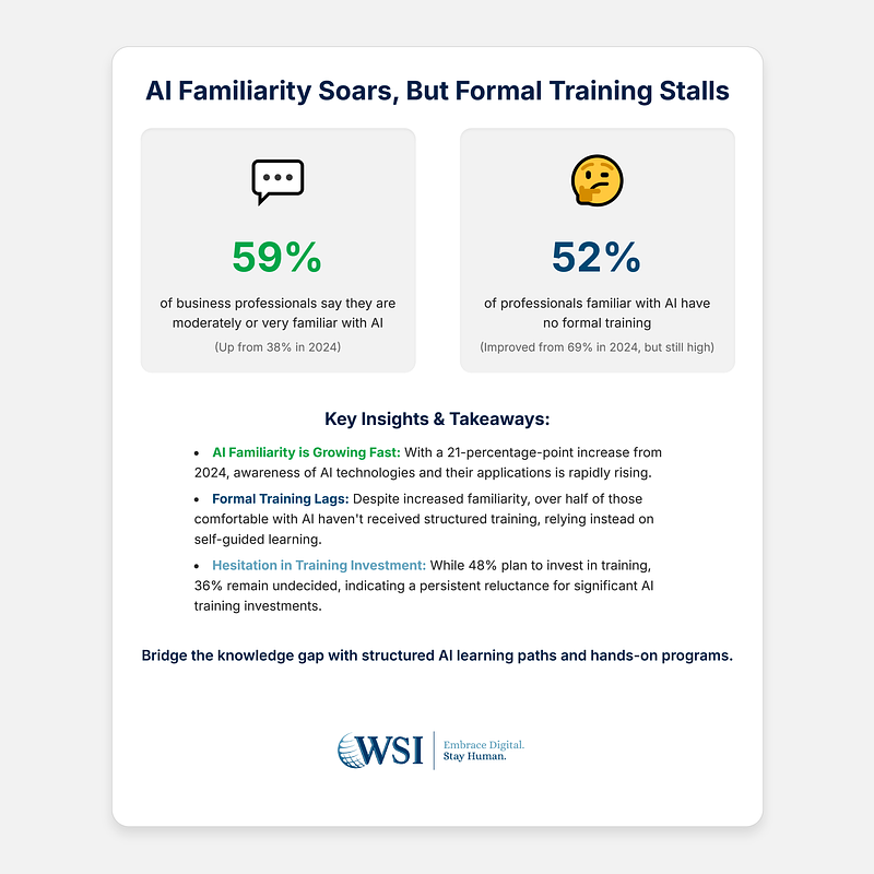 Infographic 2 - The AI Training Gap.png