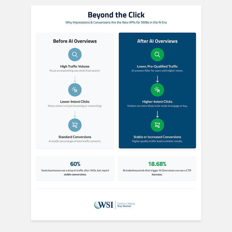 Infographic 2 - Beyond the Click - New KPIs for SMBs.png