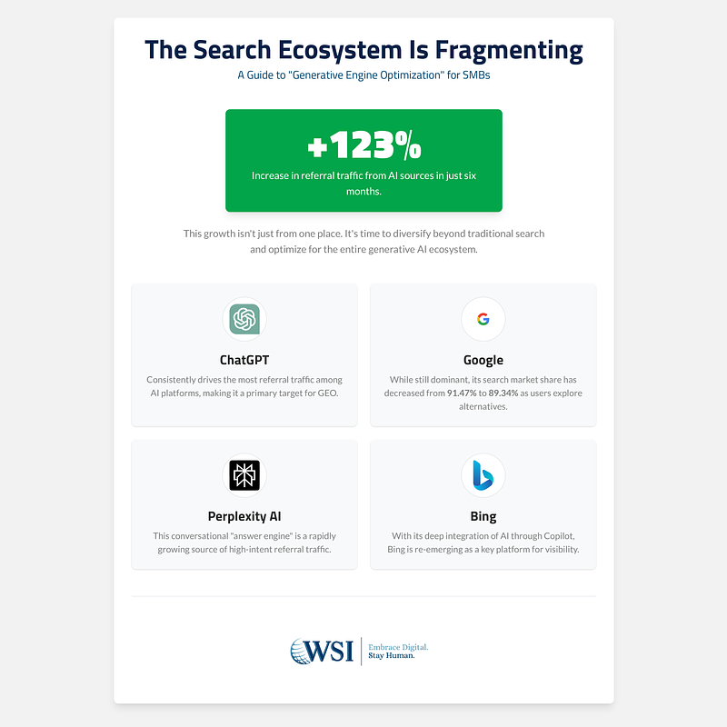 Infographic 3 - The Rise of GEO.png