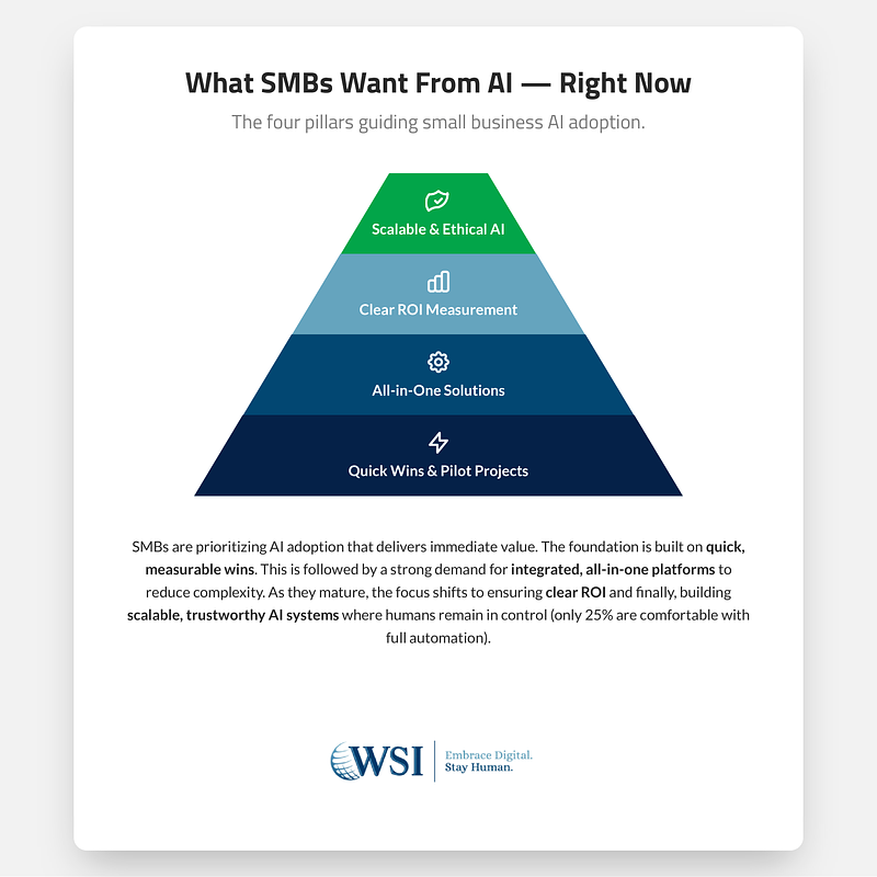 Infographic 2 - The AI Quick Wins Priority Pyramid.png