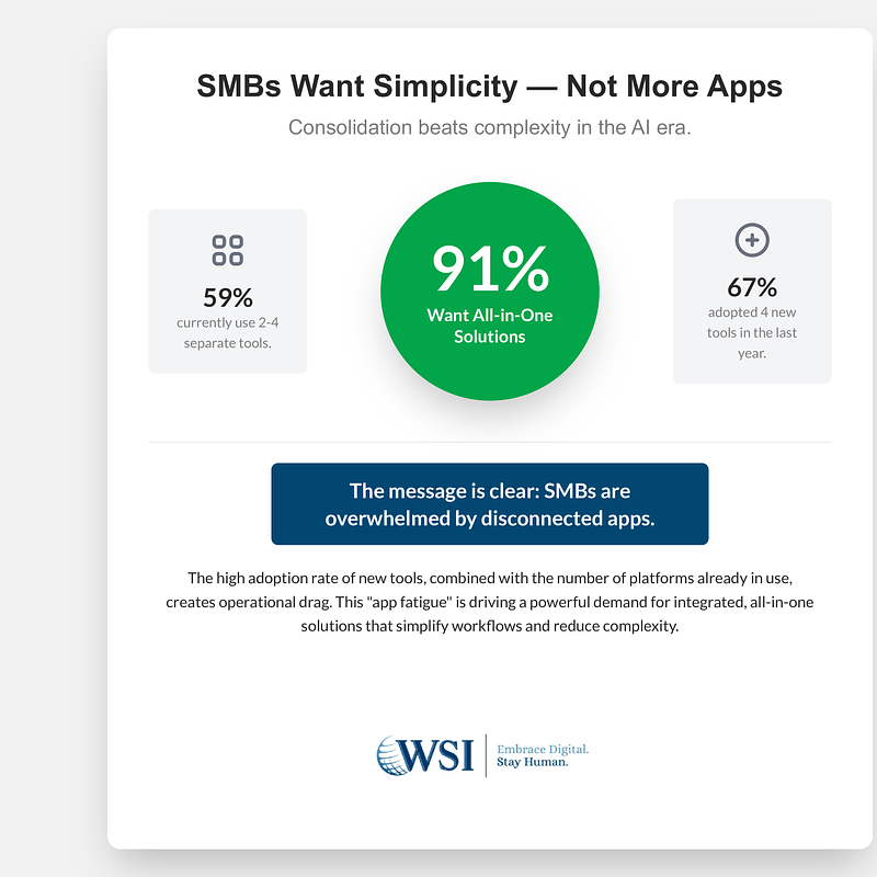Infographic 4 - SMBs Want Simplicity.png