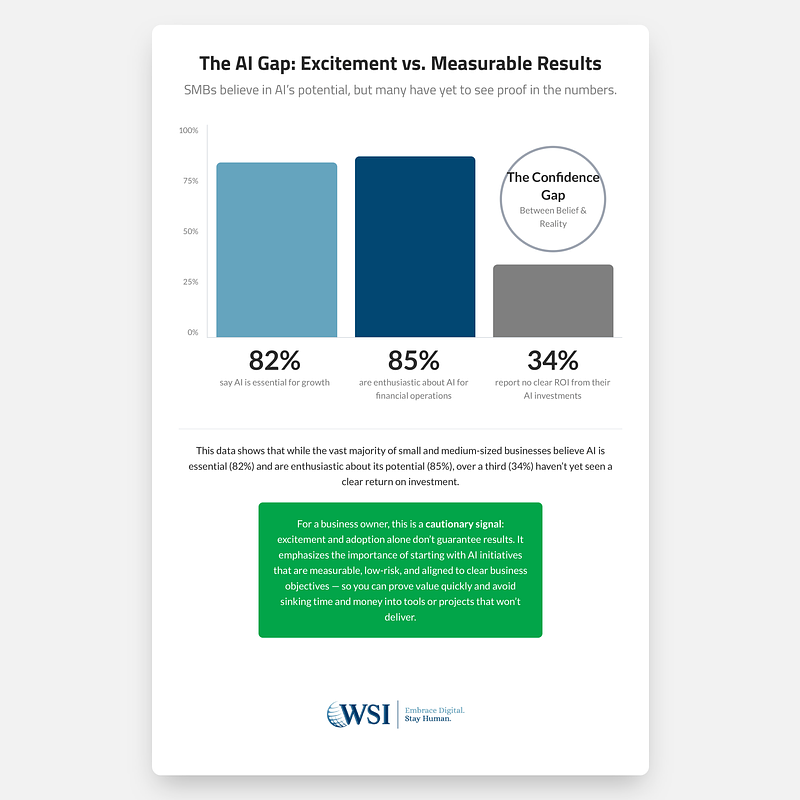 Infographic 1 - The AI Gap.png