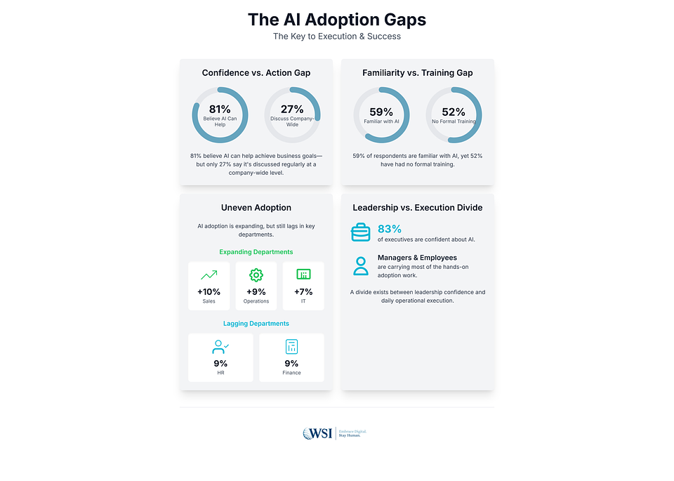 The AI Adoption Gaps: The Key To Execution & Success