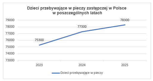 Żródło: Główny Urząd Statystyczny
