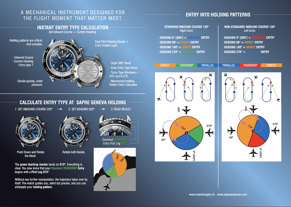 How it works infographic